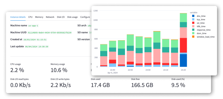 Rum Metrics